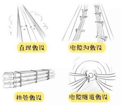 萌萌噠漫畫告訴你，地下電力電纜究竟是種什么存在