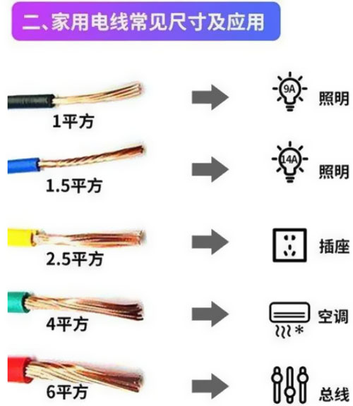 裝修中為什么不能全用四平方？